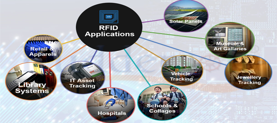 Giải Pháp RFID